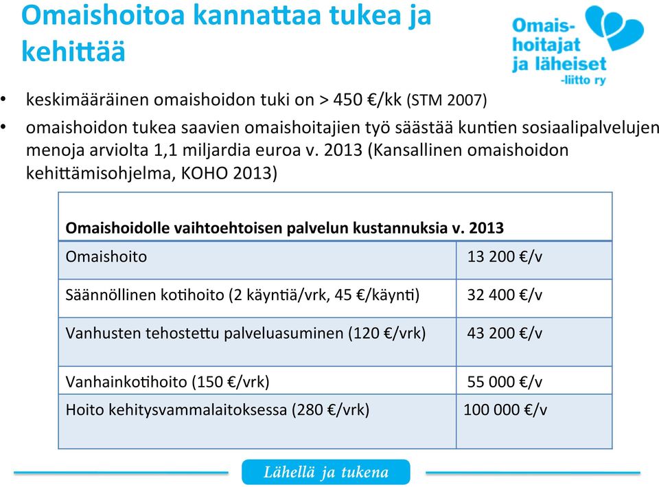 2013 (Kansallinen omaishoidon kehimämisohjelma, KOHO 2013) Omaishoidolle vaihtoehtoisen palvelun kustannuksia v.
