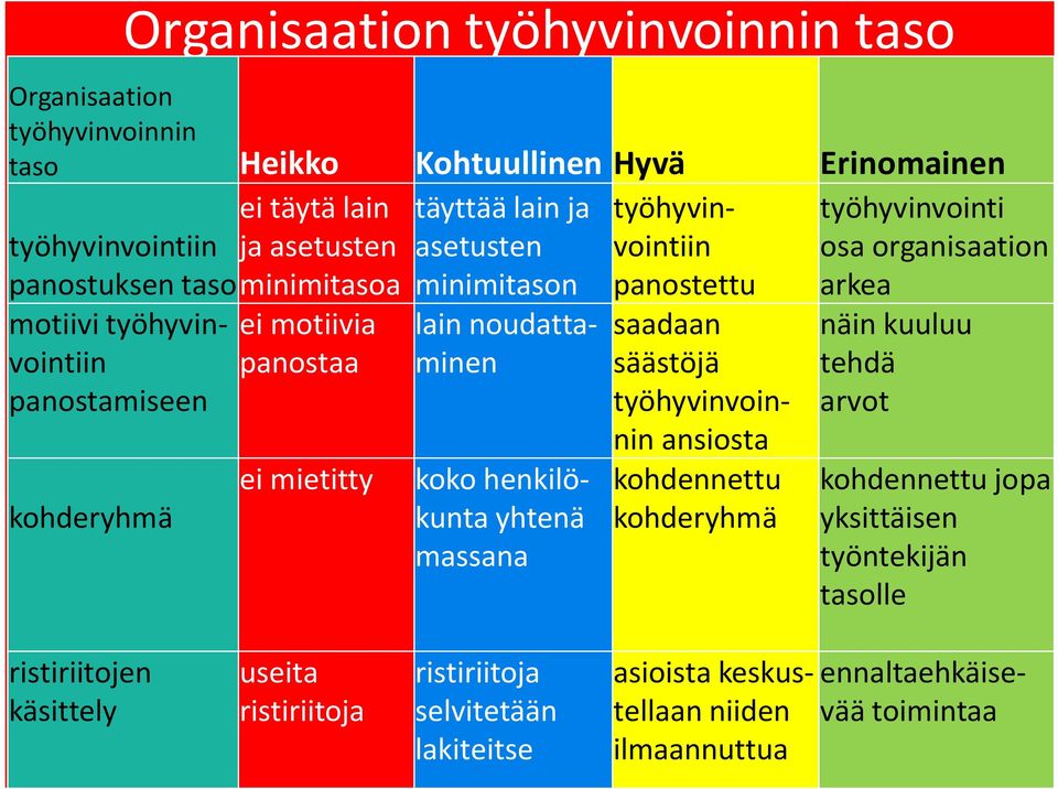saadaan näin kuuluu panostamiseen panostaa säästöjä työhyvinvoin- tehdä arvot kohderyhmä ei mietitty koko henkilökunta yhtenä massana nin ansiosta kohdennettu kohderyhmä