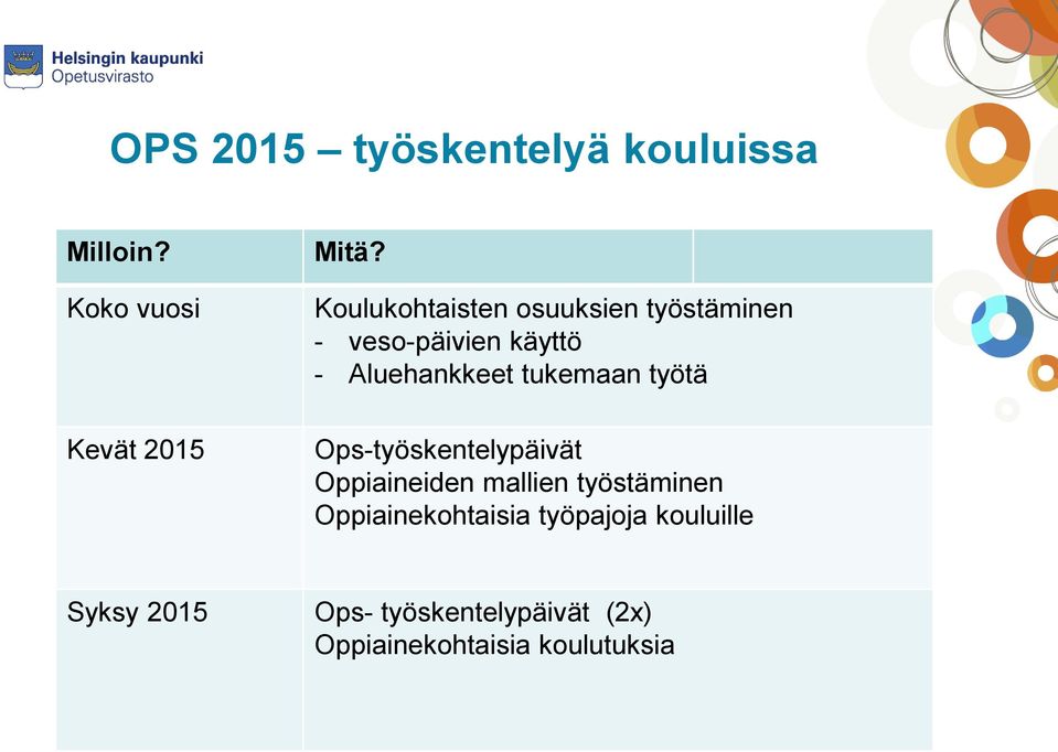 tukemaan työtä Ops-työskentelypäivät Oppiaineiden mallien työstäminen