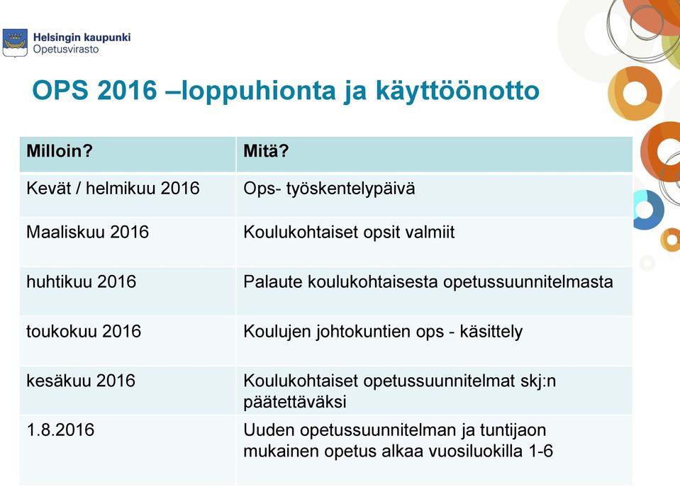 Ops- työskentelypäivä Koulukohtaiset opsit valmiit Palaute koulukohtaisesta opetussuunnitelmasta