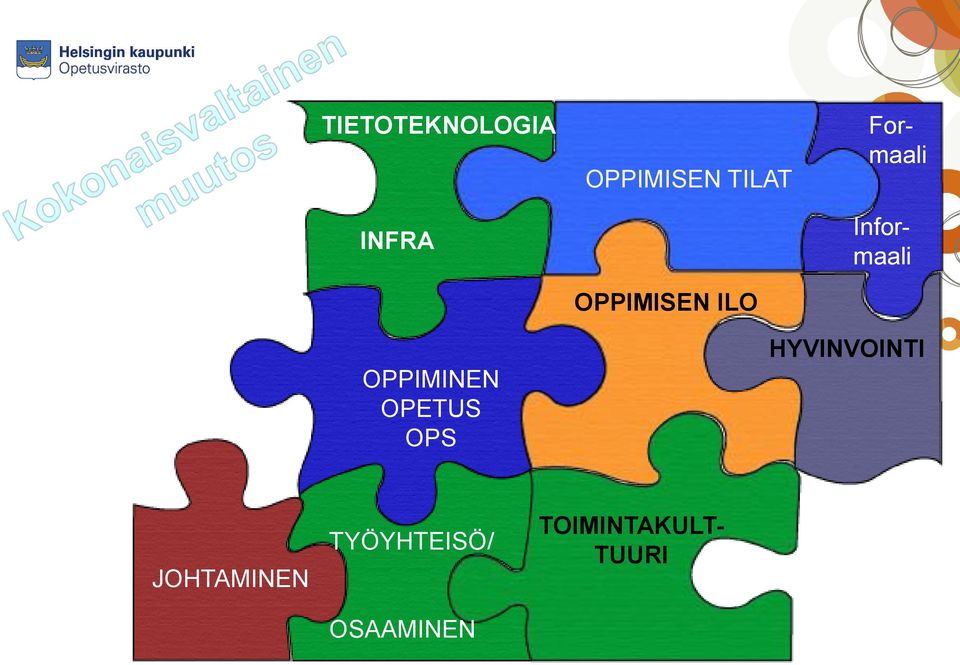 OPPIMINEN OPETUS OPS HYVINVOINTI