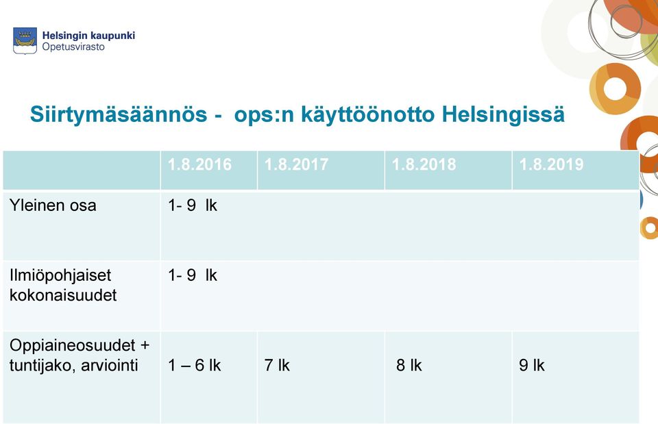 1-9 lk Ilmiöpohjaiset kokonaisuudet 1-9 lk