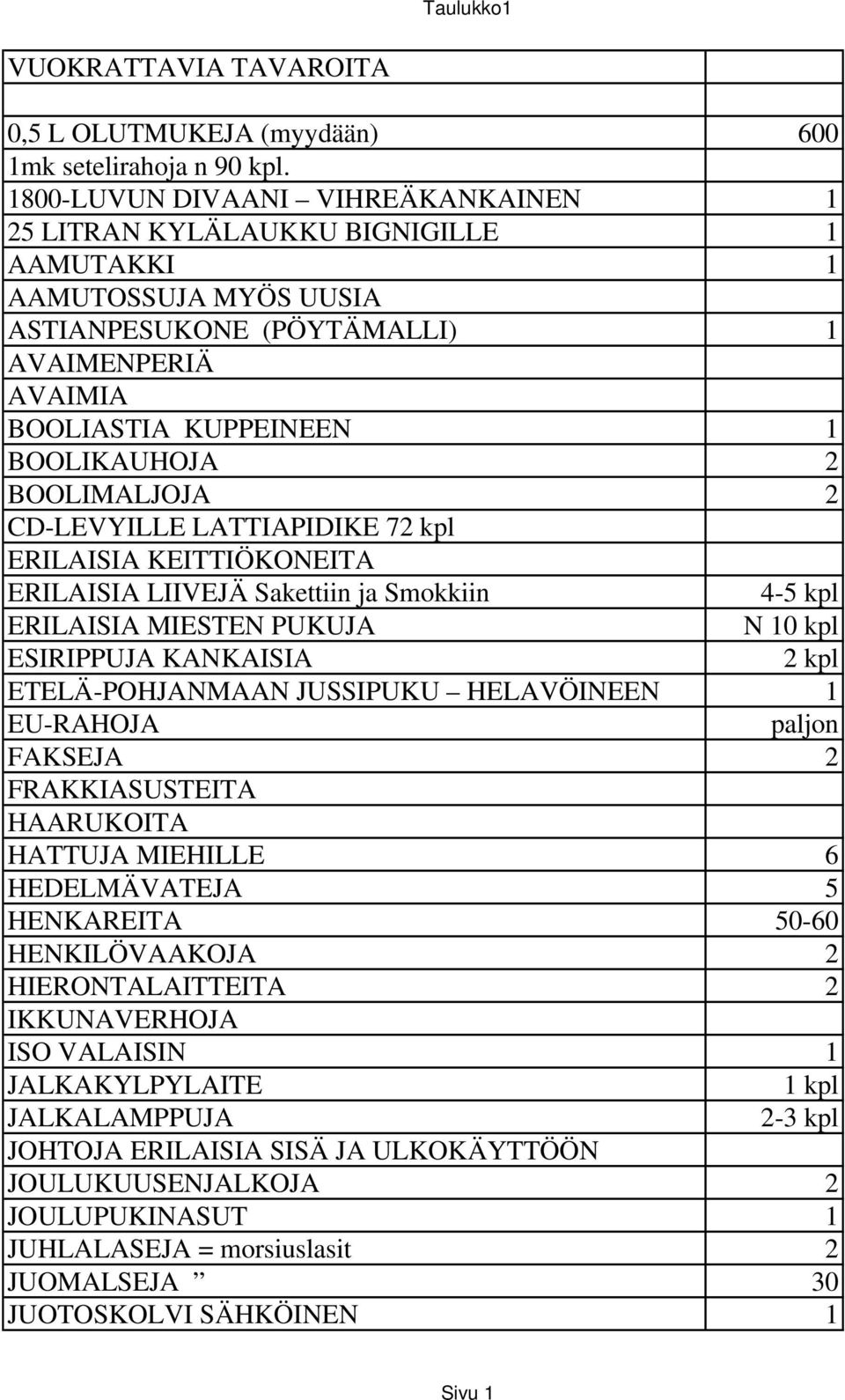 BOOLIMALJOJA 2 CD-LEVYILLE LATTIAPIDIKE 7 ERILAISIA KEITTIÖKONEITA ERILAISIA LIIVEJÄ Sakettiin ja Smokkiin ERILAISIA MIESTEN PUKUJA N 10 kpl ESIRIPPUJA KANKAISIA ETELÄ-POHJANMAAN JUSSIPUKU