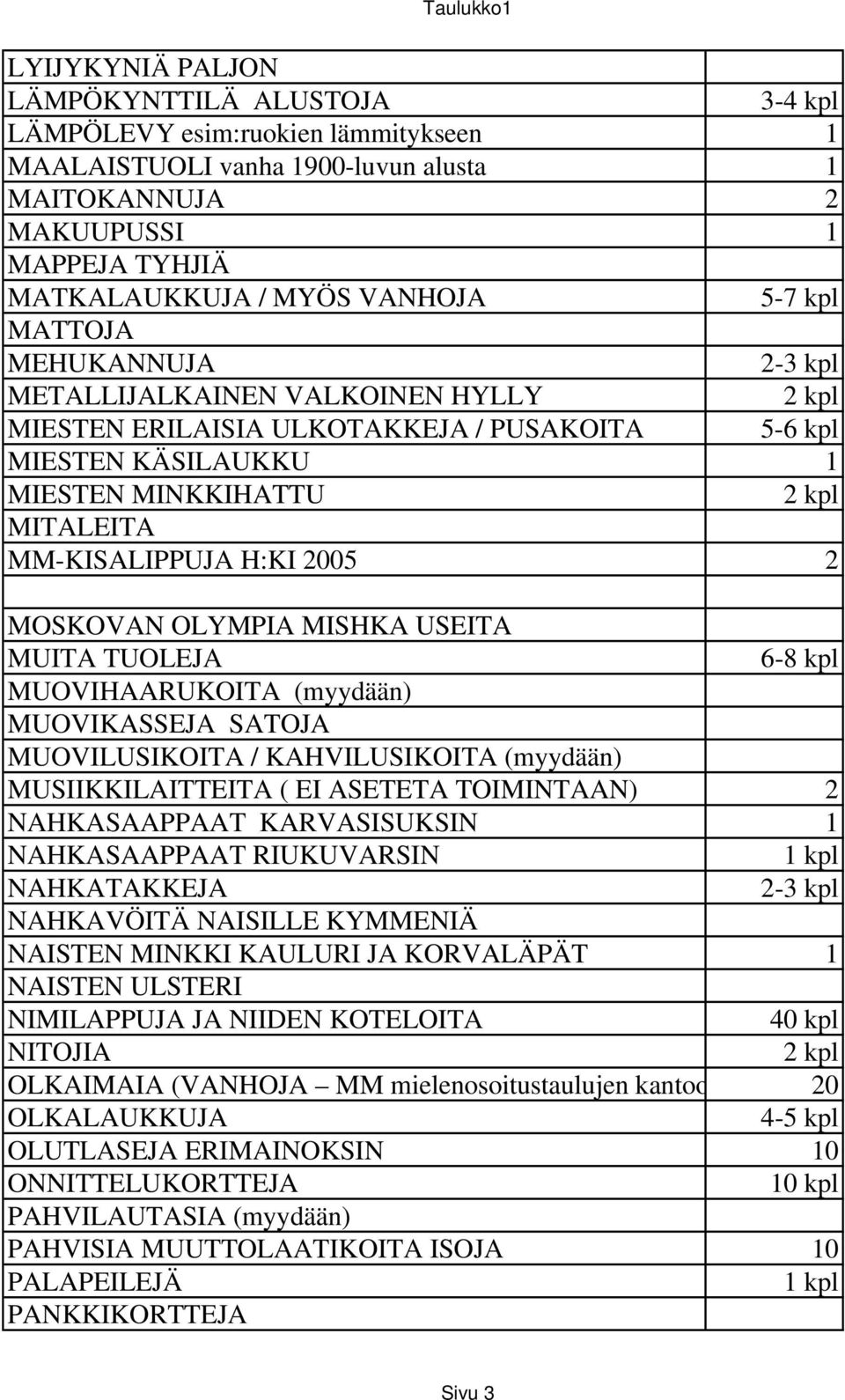 MISHKA USEITA MUITA TUOLEJA 6-8 kpl MUOVIHAARUKOITA (myydään) MUOVIKASSEJA SATOJA MUOVILUSIKOITA / KAHVILUSIKOITA (myydään) MUSIIKKILAITTEITA ( EI ASETETA TOIMINTAAN) 2 NAHKASAAPPAAT KARVASISUKSIN 1