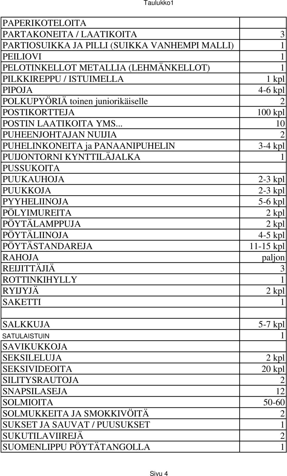 .. 10 PUHEENJOHTAJAN NUIJIA 2 PUHELINKONEITA ja PANAANIPUHELIN PUIJONTORNI KYNTTILÄJALKA 1 PUSSUKOITA PUUKAUHOJA PUUKKOJA PYYHELIINOJA 5-6 kpl PÖLYIMUREITA PÖYTÄLAMPPUJA PÖYTÄLIINOJA