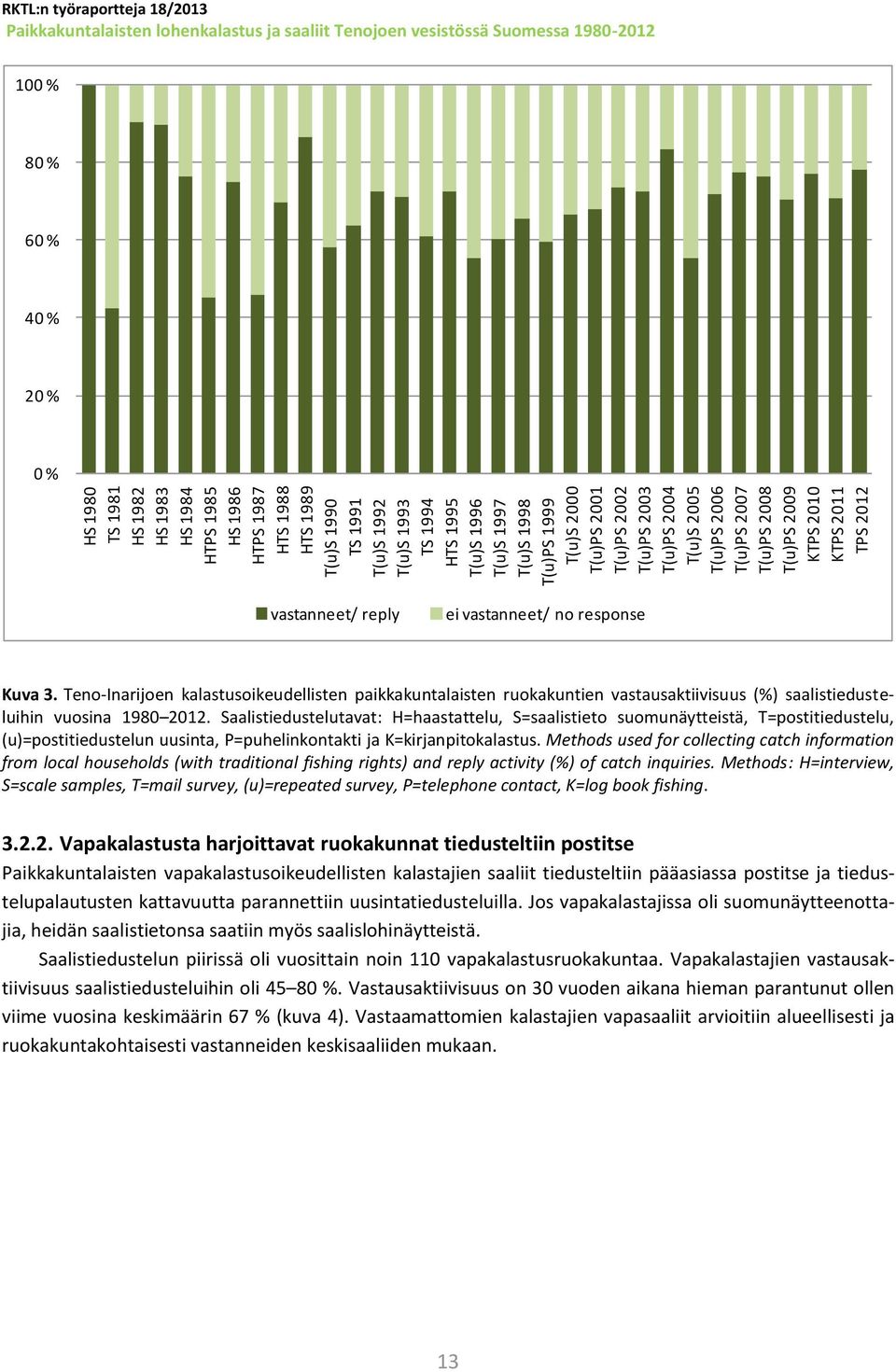 vastanneet/ reply ei vastanneet/ no response Kuva 3. Teno-Inarijoen kalastusoikeudellisten paikkakuntalaisten ruokakuntien vastausaktiivisuus (%) saalistiedusteluihin vuosina 1980 2012.