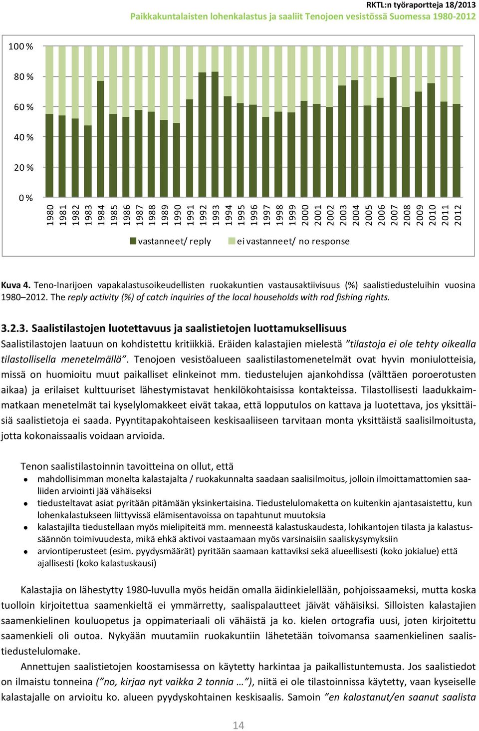 The reply activity (%) of catch inquiries of the local households with rod fishing rights. 3.