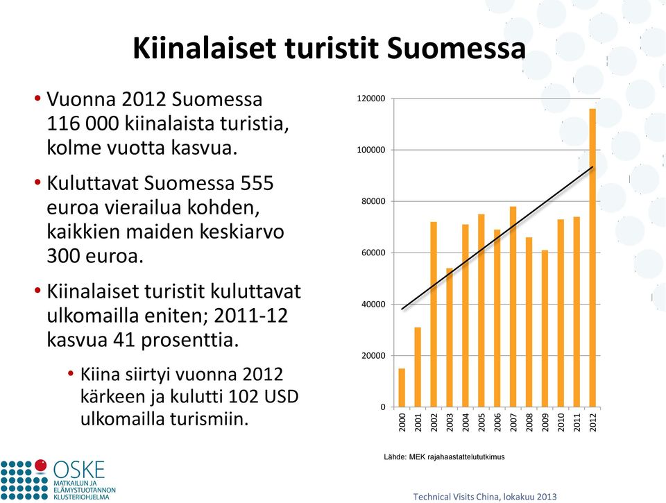 Kuluttavat Suomessa 555 euroa vierailua kohden, kaikkien maiden keskiarvo 300 euroa.