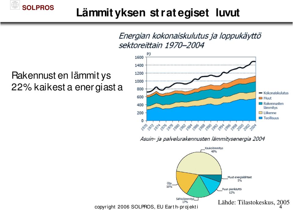 energiasta Lähde: Tilastokeskus,