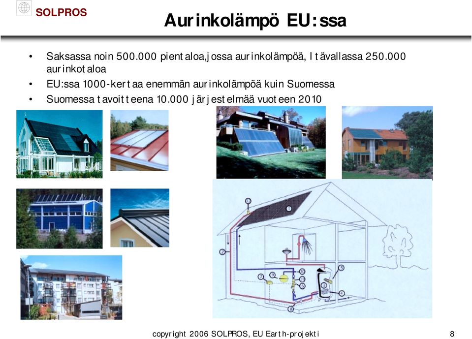 000 aurinkotaloa EU:ssa 1000-kertaa enemmän aurinkolämpöä kuin
