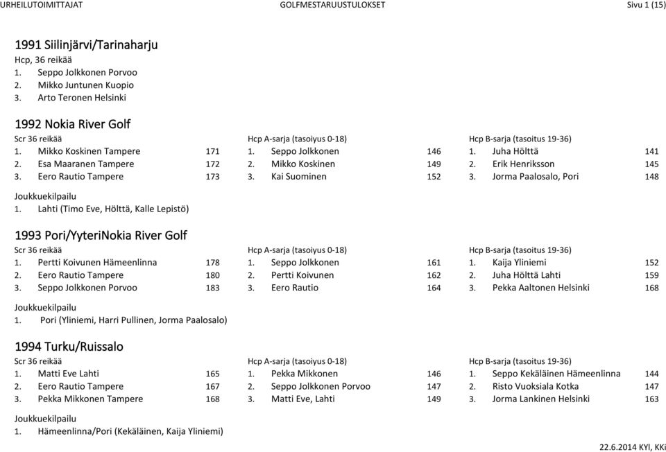 Jorma Paalosalo, Pori 148 1. Lahti (Timo Eve, Hölttä, Kalle Lepistö) 1993 Pori/YyteriNokia River Golf 1. Pertti Koivunen Hämeenlinna 178 1. Seppo Jolkkonen 161 1. Kaija Yliniemi 152 2.