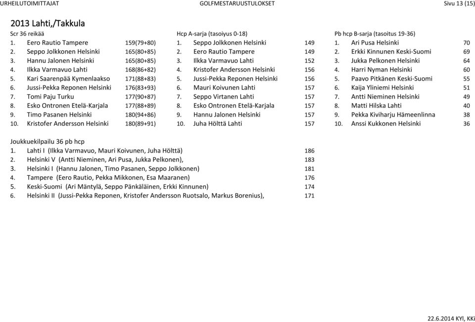 Ilkka Varmavuo Lahti 168(86+82) 4. Kristofer Andersson Helsinki 156 4. Harri Nyman Helsinki 60 5. Kari Saarenpää Kymenlaakso 171(88+83) 5. Jussi-Pekka Reponen Helsinki 156 5.