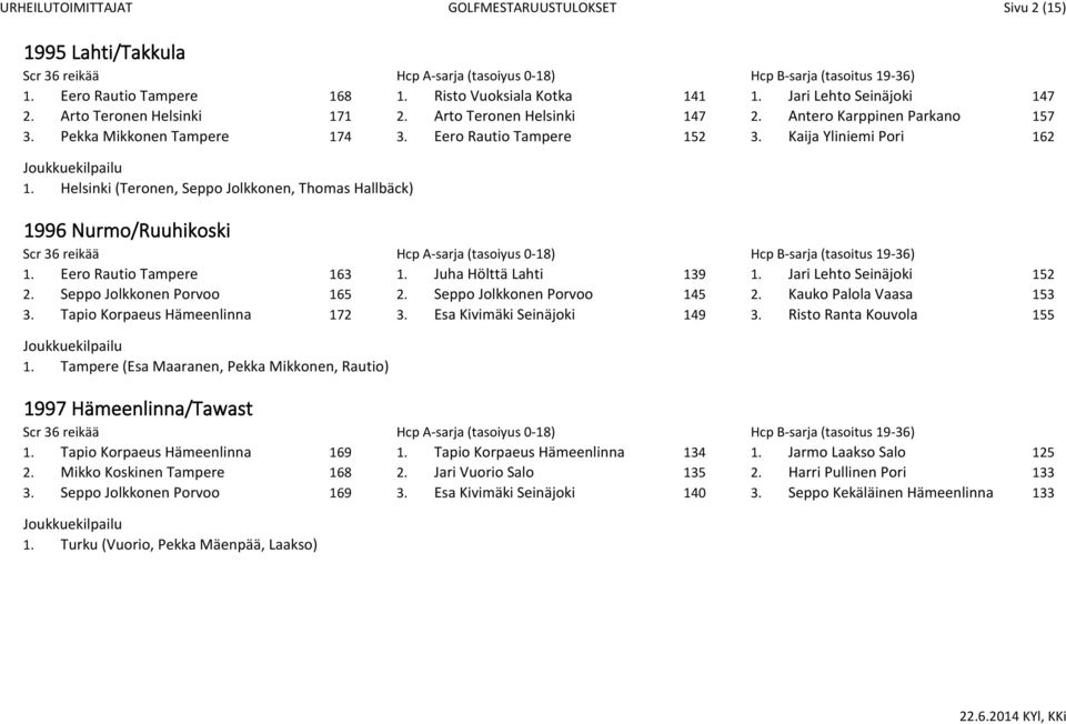 Helsinki (Teronen, Seppo Jolkkonen, Thomas Hallbäck) 1996 Nurmo/Ruuhikoski 1. Eero Rautio Tampere 163 1. Juha Hölttä Lahti 139 1. Jari Lehto Seinäjoki 152 2. Seppo Jolkkonen Porvoo 165 2.