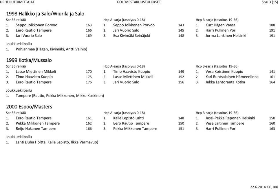 Pohjanmaa (Hägen, Kivimäki, Antti Vainio) 1999 Kotka/Mussalo 1. Lasse Miettinen Mikkeli 170 1. Timo Haavisto Kuopio 149 1. Vesa Koistinen Kuopio 141 2. Timo Haavisto Kuopio 175 2.