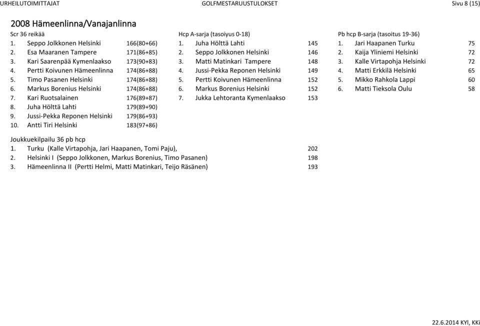 Pertti Koivunen Hämeenlinna 174(86+88) 4. Jussi-Pekka Reponen Helsinki 149 4. Matti Erkkilä Helsinki 65 5. Timo Pasanen Helsinki 174(86+88) 5. Pertti Koivunen Hämeenlinna 152 5.