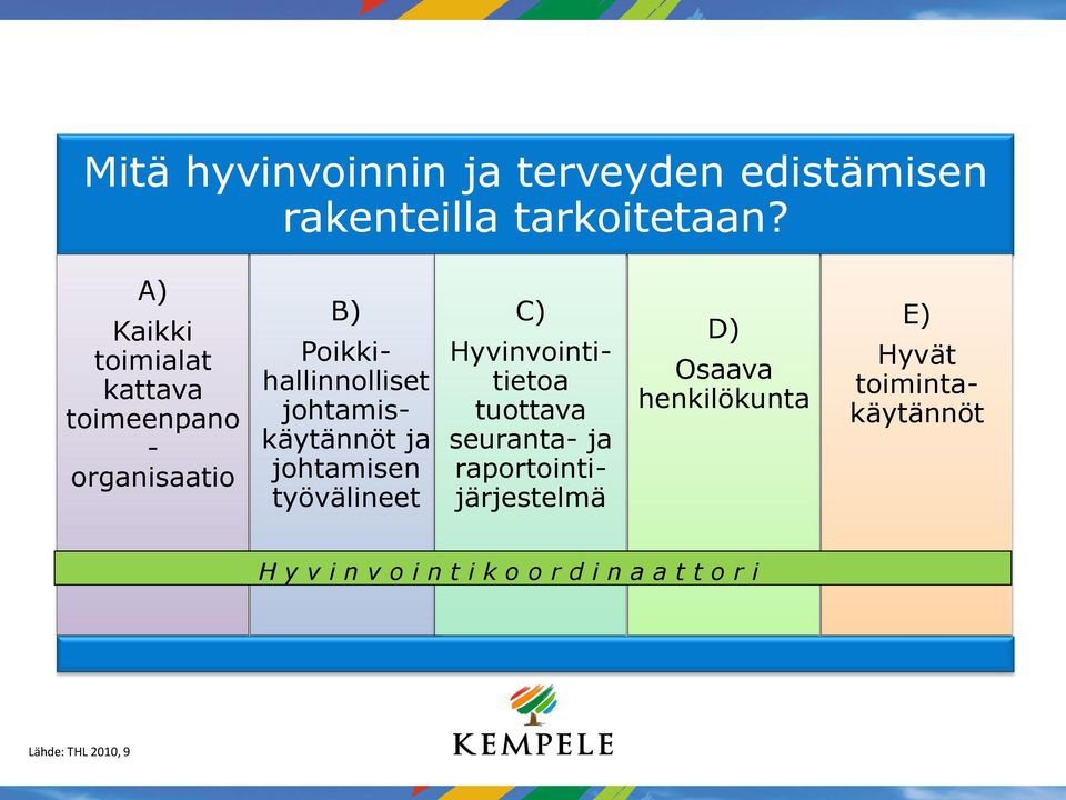 johtamiskäytännöt ja johtamisen työvälineet C) Hyvinvointitietoa tuottava seuranta- ja