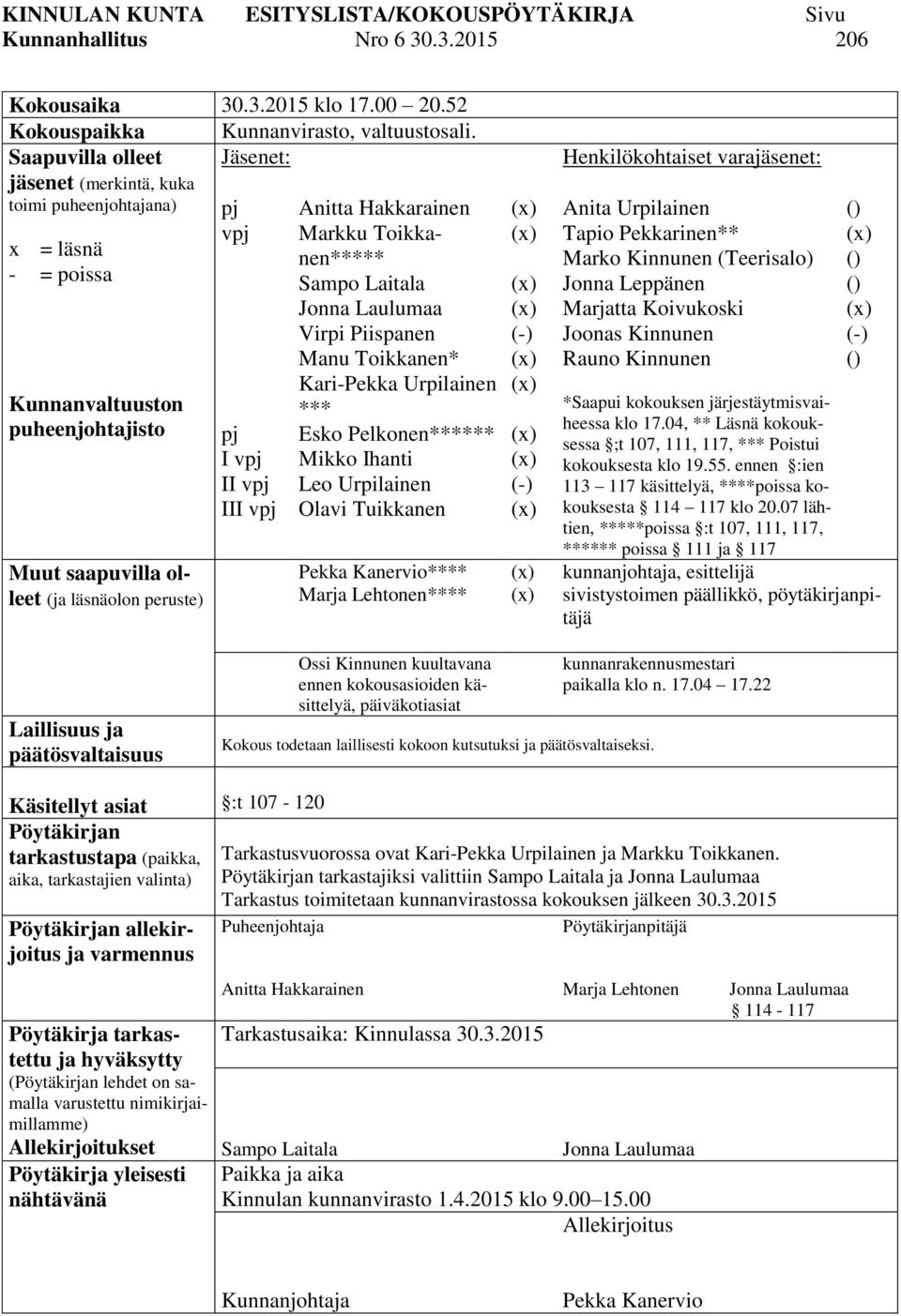 III vpj Anitta Hakkarainen Markku Toikkanen***** Sampo Laitala Jonna Laulumaa Virpi Piispanen Manu Toikkanen* Kari-Pekka Urpilainen *** Esko Pelkonen****** Mikko Ihanti Leo Urpilainen Olavi Tuikkanen