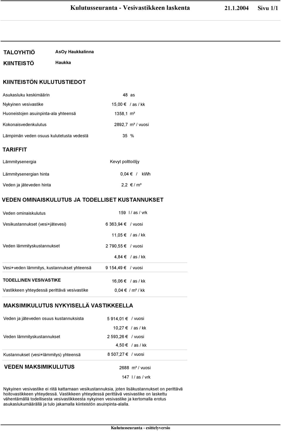 jäteveden hinta 2,2 / m³ VEDEN OMINAISKULUTUS JA TODELLISET KUSTANNUKSET Veden ominaiskulutus 159 Vesikustannukset (vesi+jätevesi) 6 363,94 l / as / vrk 11,5 / as / kk Veden lämmityskustannukset 2