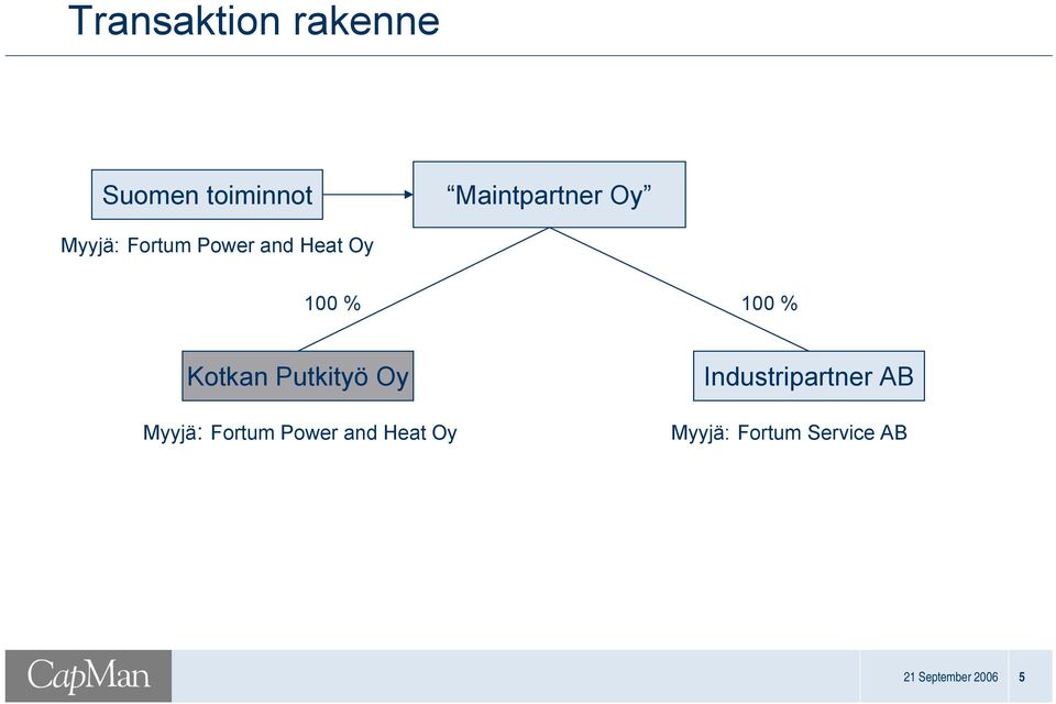 Putkityö Oy Myyjä: Fortum Power and Heat Oy