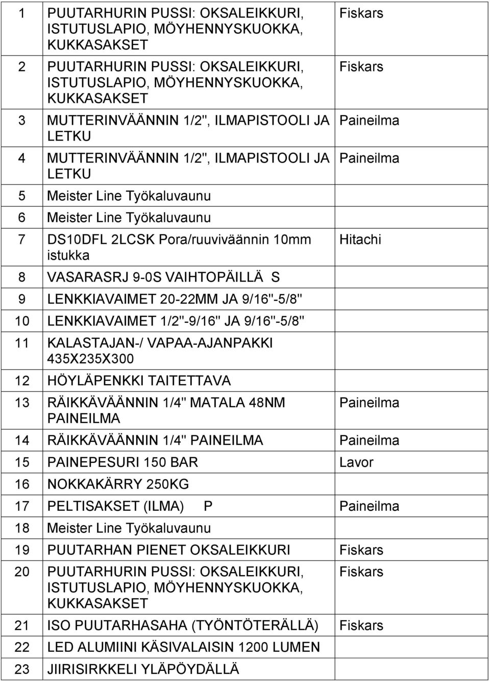 LENKKIAVAIMET 20-22MM JA 9/16"-5/8" 10 LENKKIAVAIMET 1/2"-9/16" JA 9/16"-5/8" 11 KALASTAJAN-/ VAPAA-AJANPAKKI 435X235X300 12 HÖYLÄPENKKI TAITETTAVA 13 RÄIKKÄVÄÄNNIN 1/4" MATALA 48NM PAINEILMA Fiskars