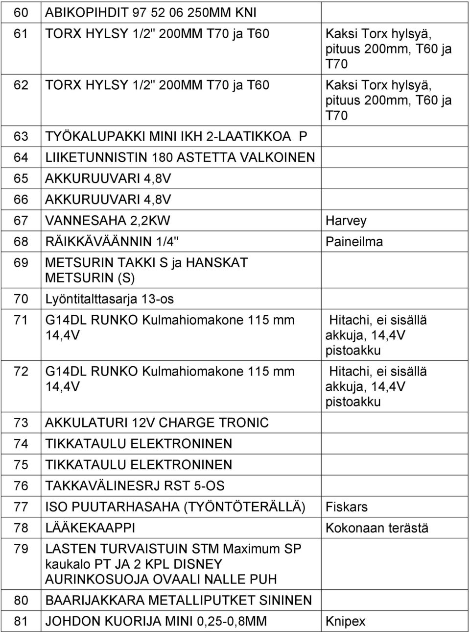 HANSKAT METSURIN (S) 70 Lyöntitalttasarja 13-os 71 G14DL RUNKO Kulmahiomakone 115 mm 72 G14DL RUNKO Kulmahiomakone 115 mm 73 AKKULATURI 12V CHARGE TRONIC 74 TIKKATAULU ELEKTRONINEN 75 TIKKATAULU