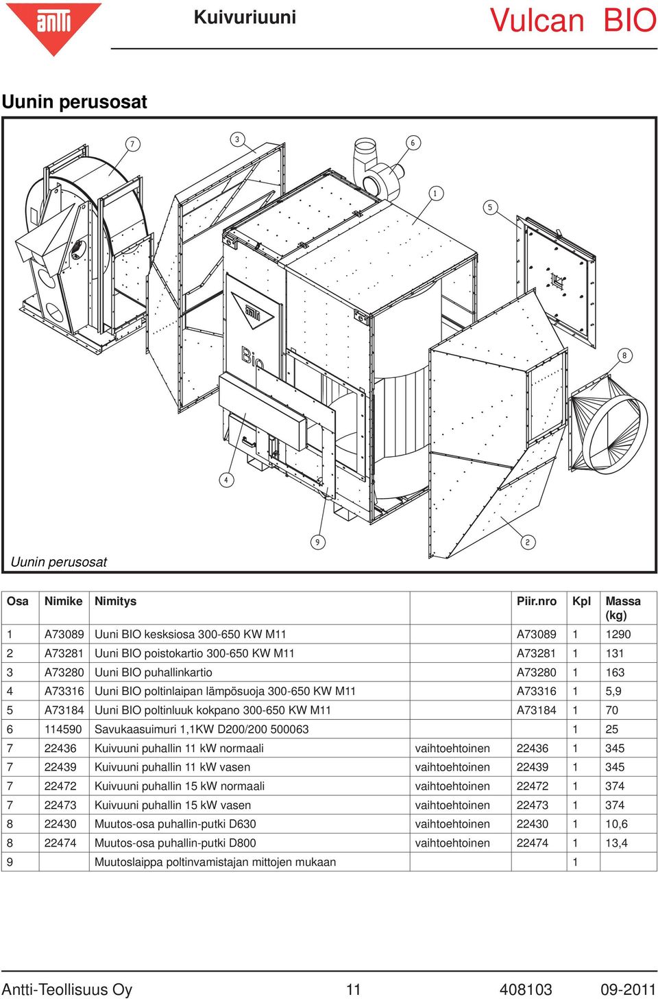 poltinlaipan lämpösuoja 300-650 KW M11 A73316 1 5,9 5 A73184 Uuni BIO poltinluuk kokpano 300-650 KW M11 A73184 1 70 6 114590 Savukaasuimuri 1,1KW D200/200 500063 1 25 7 22436 Kuivuuni puhallin 11 kw