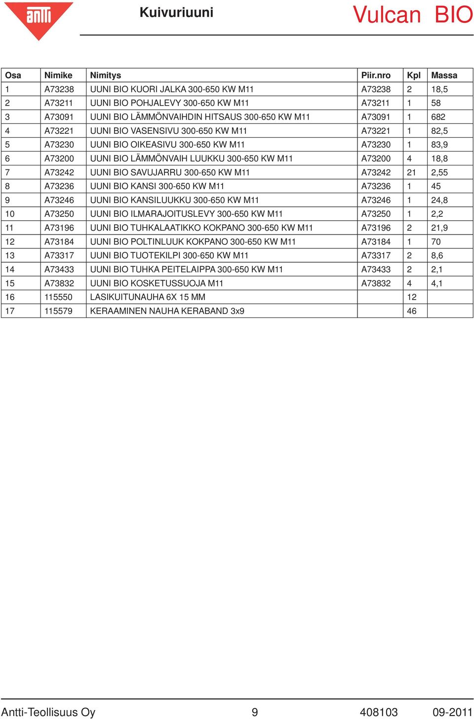A73221 UUNI BIO VASENSIVU 300-650 KW M11 A73221 1 82,5 5 A73230 UUNI BIO OIKEASIVU 300-650 KW M11 A73230 1 83,9 6 A73200 UUNI BIO LÄMMÖNVAIH LUUKKU 300-650 KW M11 A73200 4 18,8 7 A73242 UUNI BIO