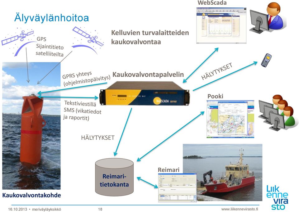 Kaukovalvontapalvelin Pooki HÄLYTYKSET