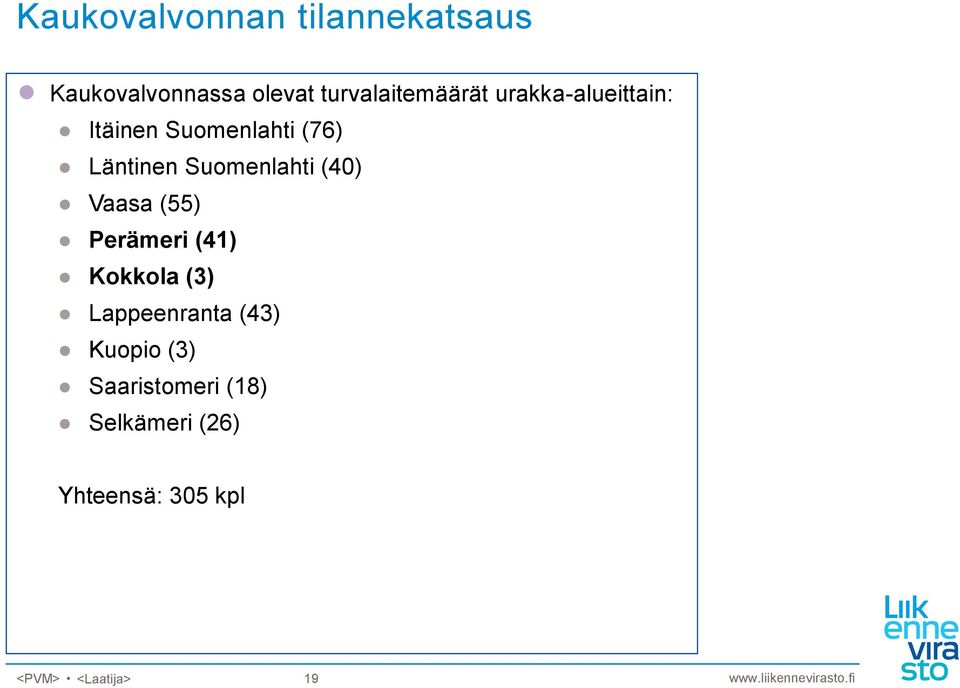 Läntinen Suomenlahti (40) Vaasa (55) Perämeri (41) Kokkola (3)