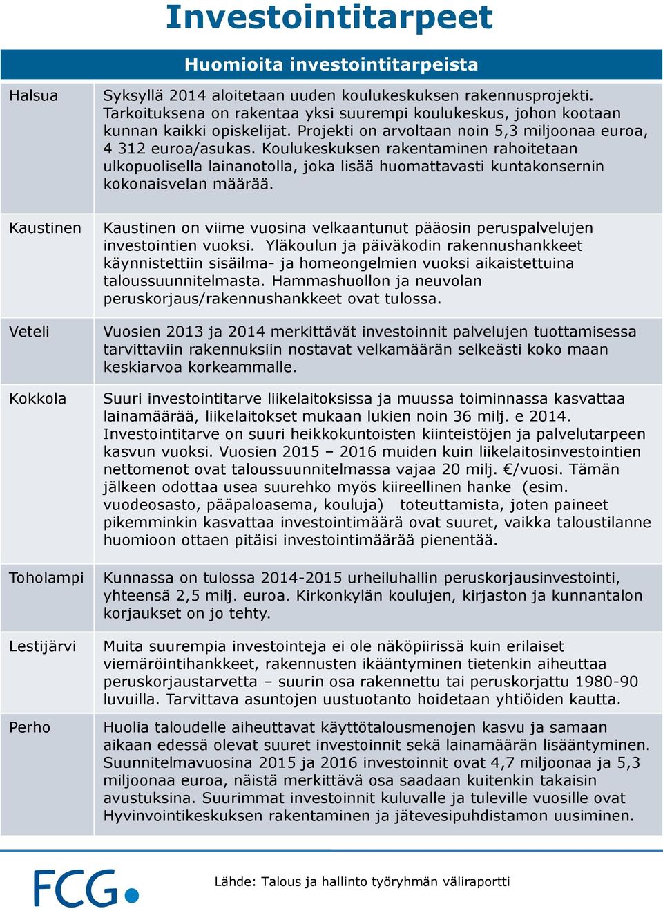 Koulukeskuksen rakentaminen rahoitetaan ulkopuolisella lainanotolla, joka lisää huomattavasti kuntakonsernin kokonaisvelan määrää.