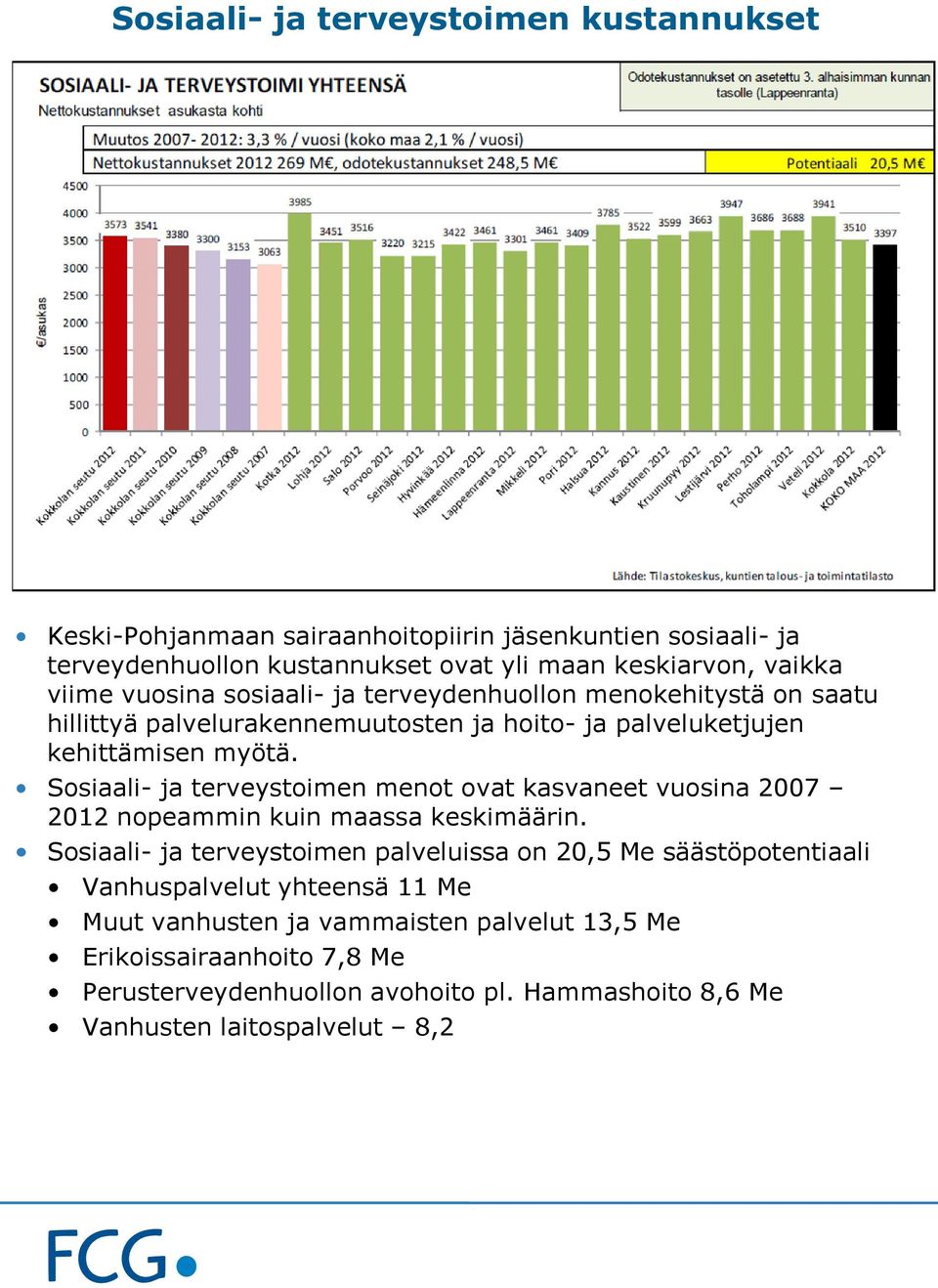 Sosiaali- ja terveystoimen menot ovat kasvaneet vuosina 2007 2012 nopeammin kuin maassa keskimäärin.