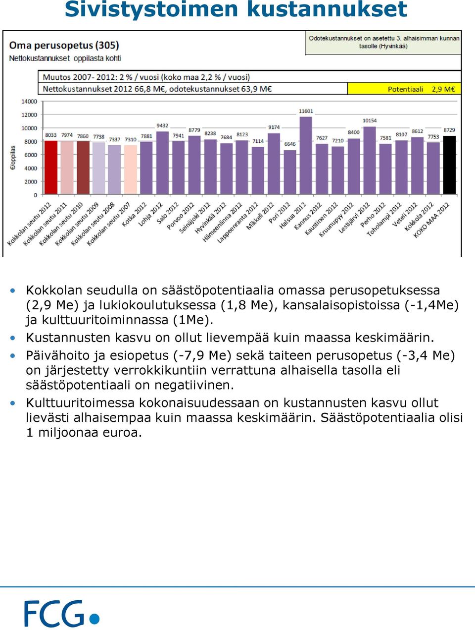 Päivähoito ja esiopetus (-7,9 Me) sekä taiteen perusopetus (-3,4 Me) on järjestetty verrokkikuntiin verrattuna alhaisella tasolla eli