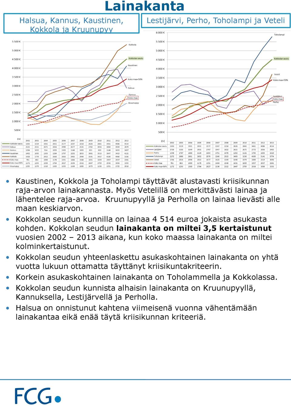 Kokkolan seudun kunnilla on lainaa 4 514 euroa jokaista asukasta kohden.