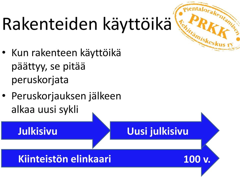 Peruskorjauksen jälkeen alkaa uusi sykli