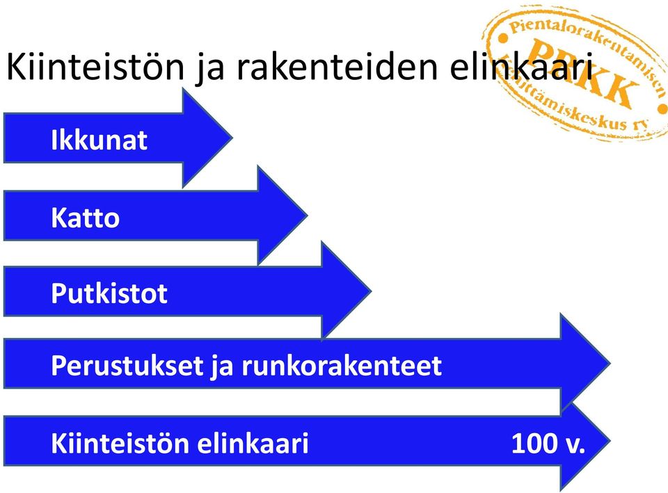 Putkistot Perustukset ja