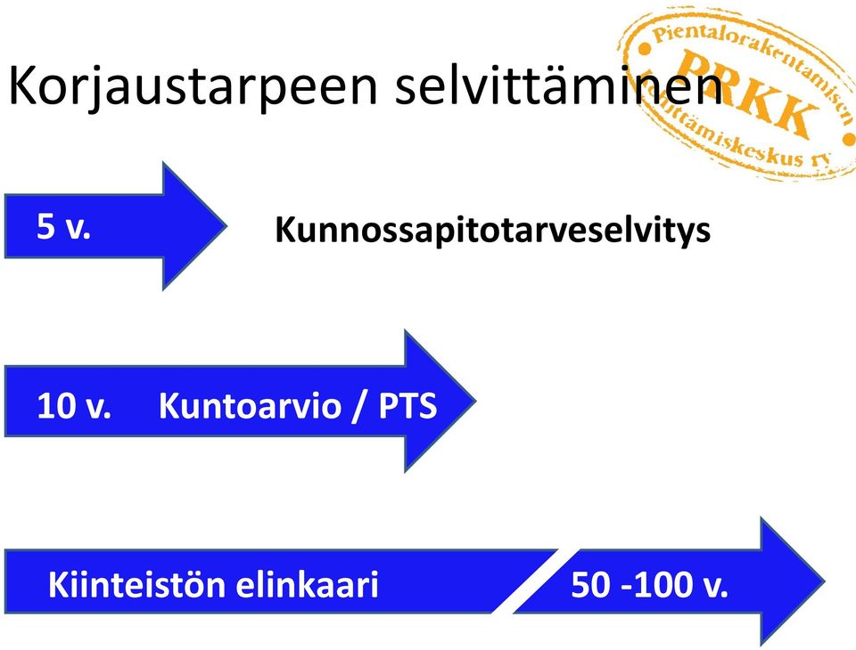 Kunnossapitotarveselvitys 10