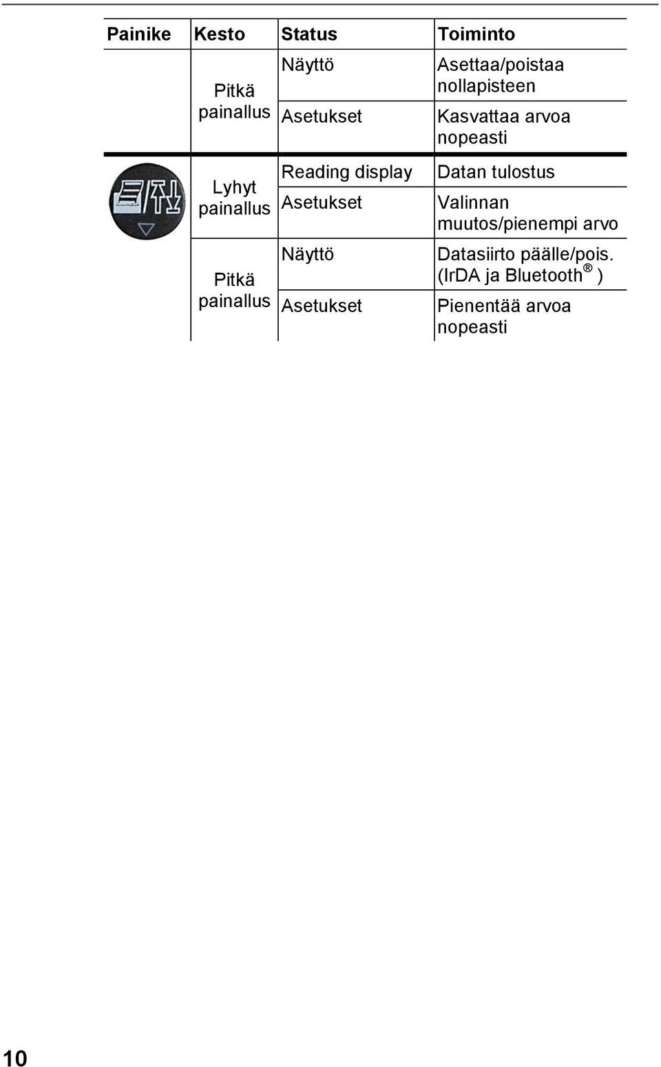 nollapisteen Kasvattaa arvoa nopeasti Datan tulostus Valinnan muutos/pienempi