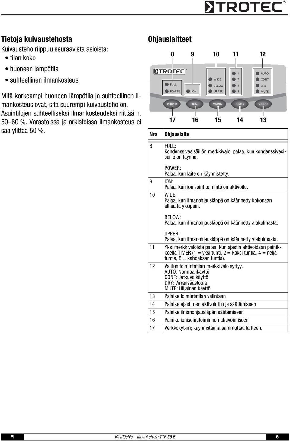Ohjauslaitteet 8 9 10 11 12 FULL POWER ION WIDE BELOW UPPER 1 2 4 8 AUTO CONT DRY MUTE POWER ION SWING TIMER SELECT 17 16 15 14 13 Nro Ohjauslaite 8 FULL: Kondenssivesisäiliön merkkivalo; palaa, kun