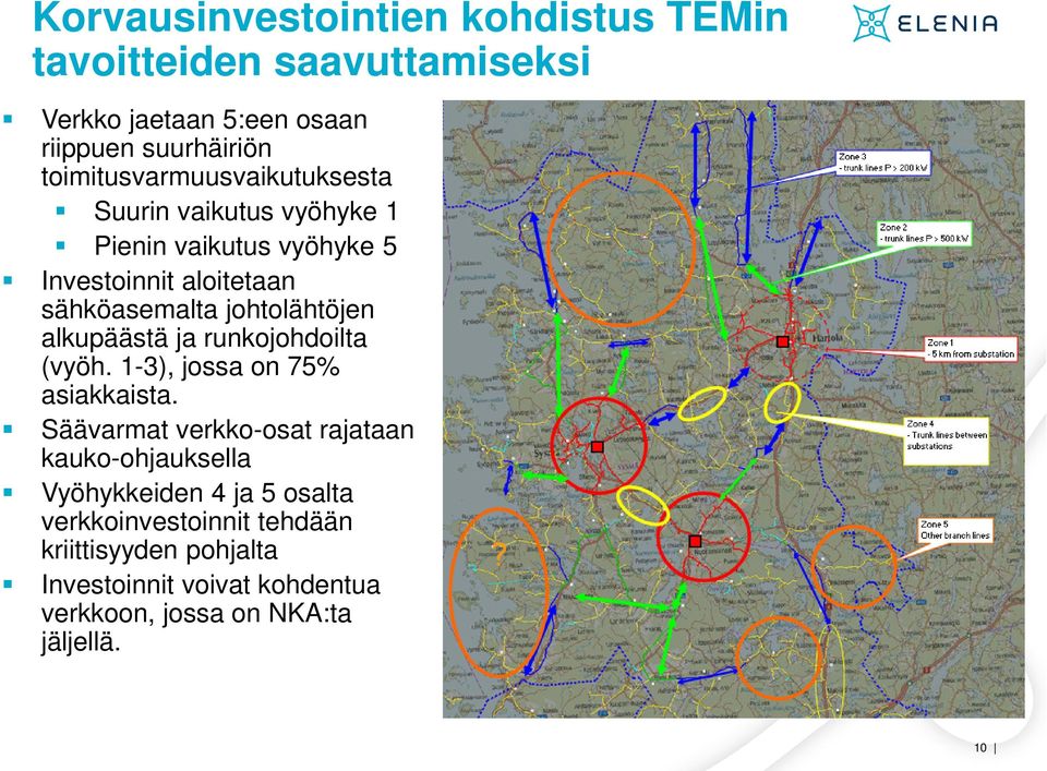 johtolähtöjen alkupäästä ja runkojohdoilta (vyöh. 1-3), jossa on 75% asiakkaista.