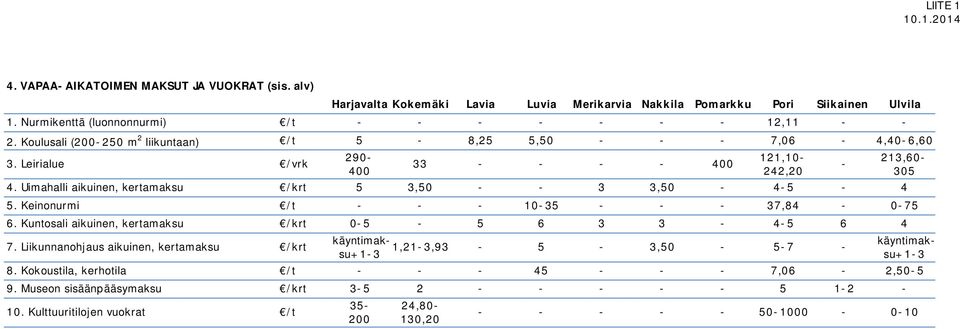 Keinonurmi /t - - - 10-35 - - - 37,84-0-75 6. Kuntosali aikuinen, kertamaksu /krt 0-5 - 5 6 3 3-4-5 6 4 7.