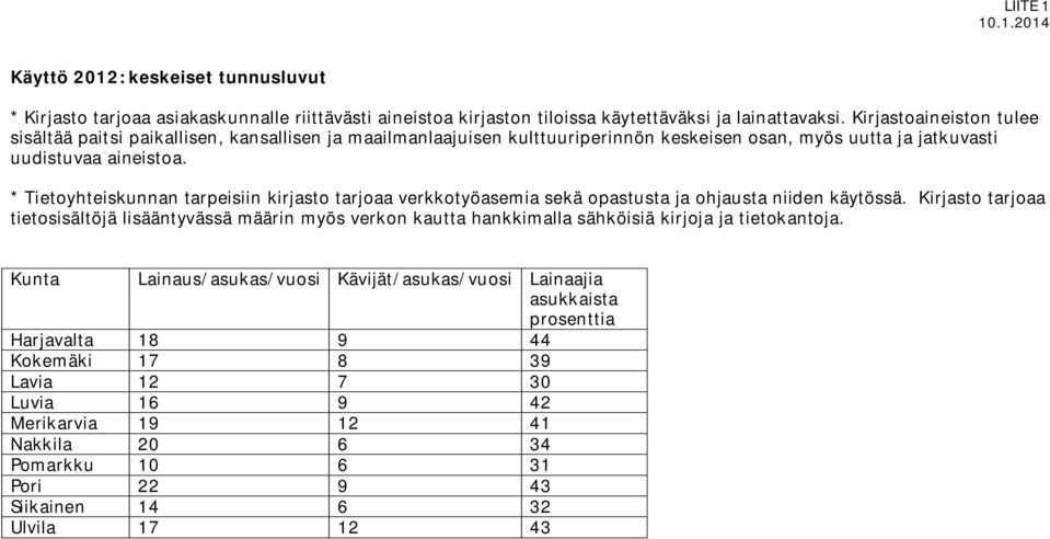 * Tietoyhteiskunnan tarpeisiin kirjasto tarjoaa verkkotyöasemia sekä opastusta ja ohjausta niiden käytössä.