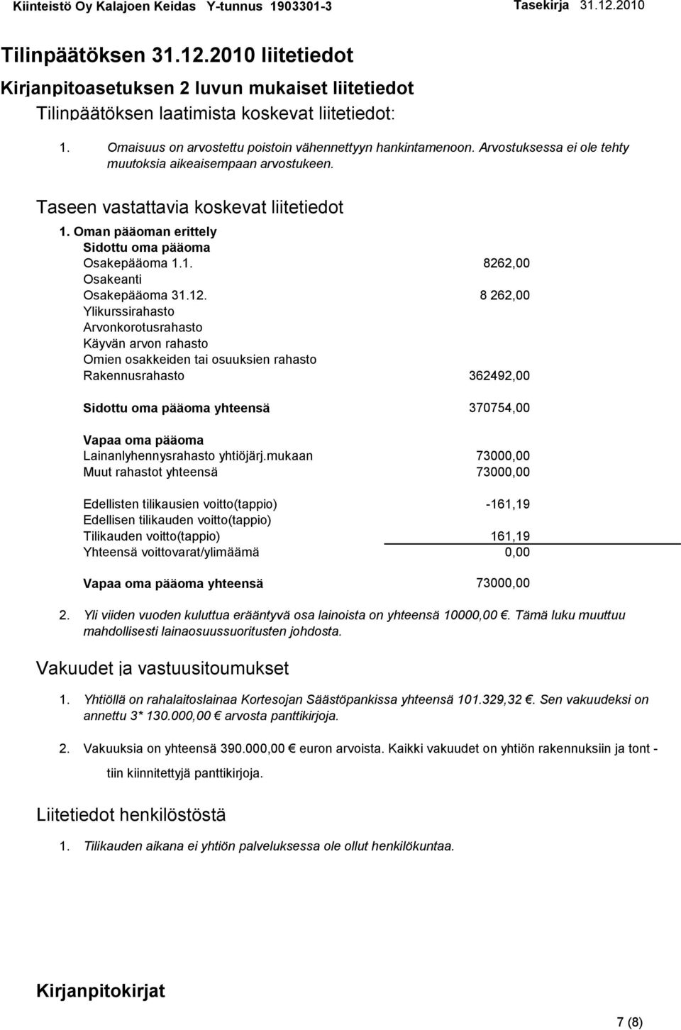 12. 8 262,00 Ylikurssirahasto Arvonkorotusrahasto Käyvän arvon rahasto Omien osakkeiden tai osuuksien rahasto Rakennusrahasto 362492,00 Sidottu oma pääoma yhteensä 370754,00 Vapaa oma pääoma