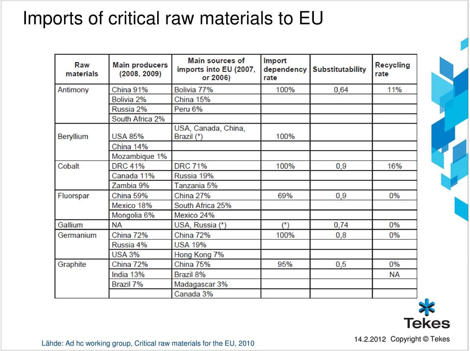 hc working group, Critical