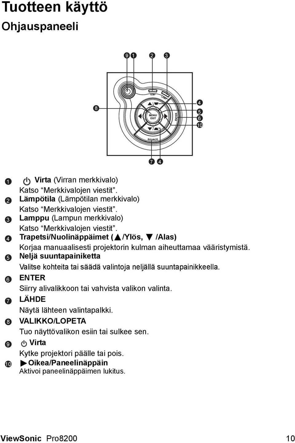Trapetsi/Nuolinäppäimet ( /Ylös, /Alas) Korjaa manuaalisesti projektorin kulman aiheuttamaa vääristymistä.