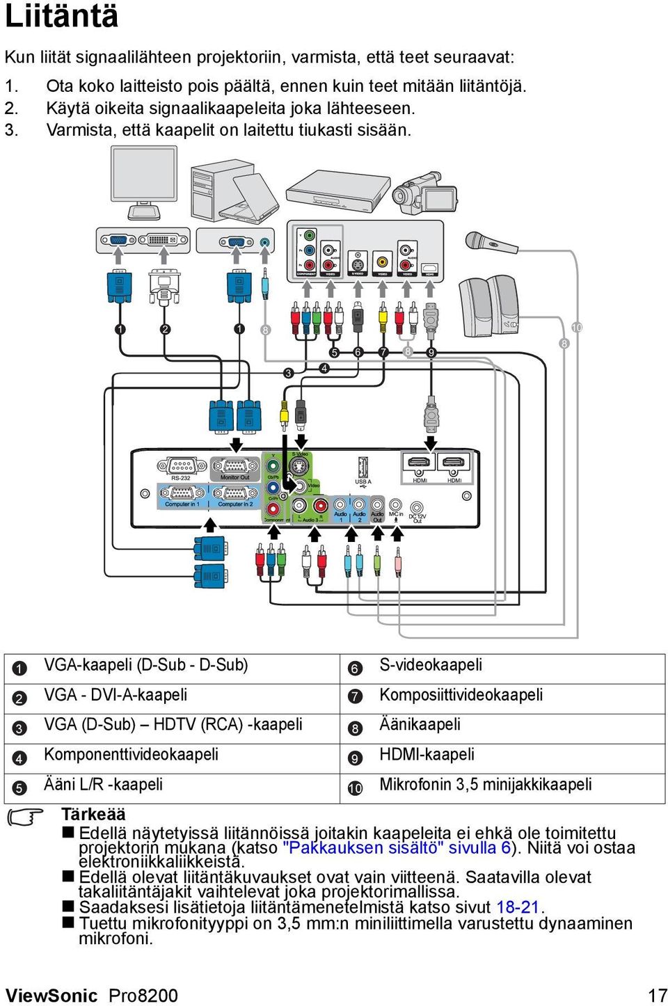 1 2 1 8 3 5 6 7 78 9 4 8 10 VGA-kaapeli (D-Sub - D-Sub) S-videokaapeli VGA - DVI-A-kaapeli Komposiittivideokaapeli VGA (D-Sub) HDTV (RCA) -kaapeli Äänikaapeli Komponenttivideokaapeli HDMI-kaapeli