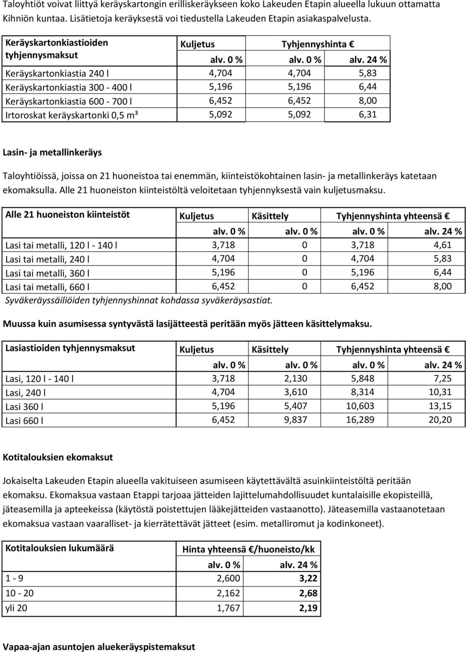 0 % Keräyskartonkiastia 240 l 4,704 4,704 5,83 Keräyskartonkiastia 300-400 l 5,196 5,196 6,44 Keräyskartonkiastia 600-700 l 6,452 6,452 8,00 Irtoroskat keräyskartonki 0,5 m³ 5,092 5,092 6,31 Lasin-