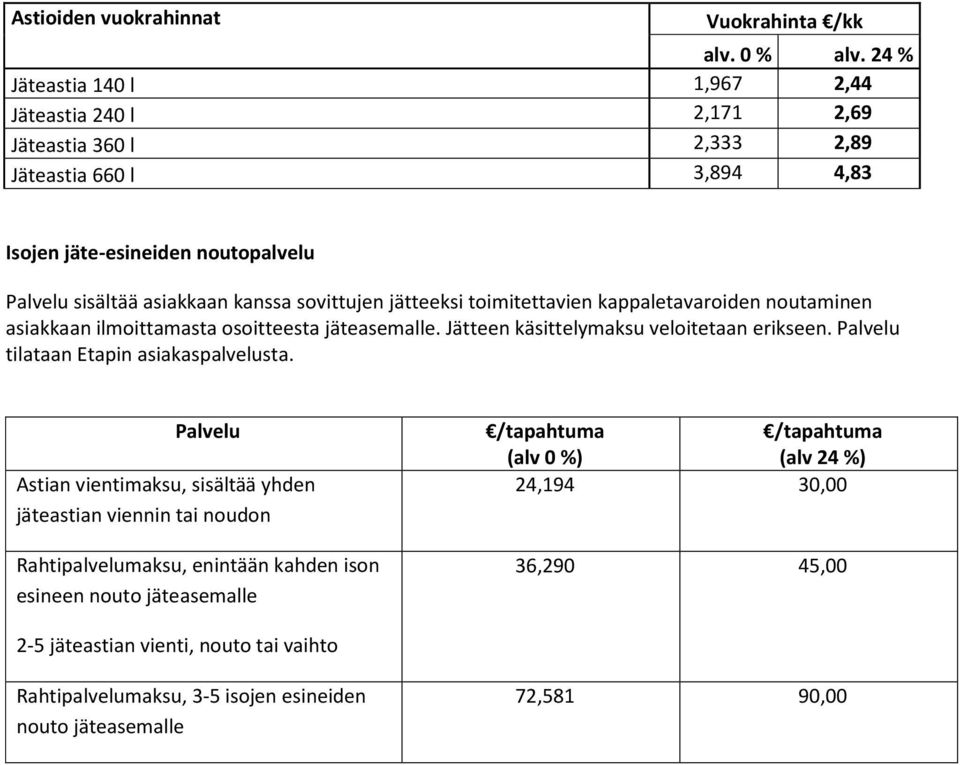 Jätteen käsittelymaksu veloitetaan erikseen. Palvelu tilataan Etapin asiakaspalvelusta.