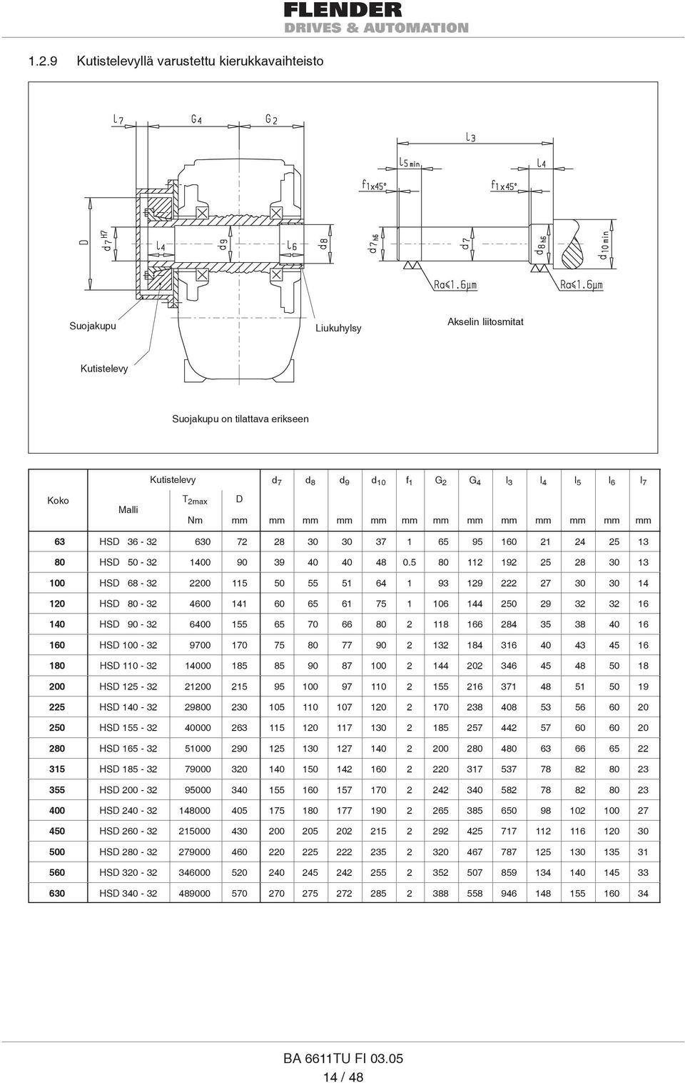 9 8 3 00 HSD 68-3 00 64 93 9 7 4 0 HSD - 3 40 4 6 6 7 06 44 9 3 3 6 HSD 90-3 6 66 8 66 84 38 6 HSD 00-3 90 7 77 90 3 84 36 43 4 6 HSD 0-3 00 8 8 90 87 00 44 0 346 4 8 00 HSD - 3 00 9 00 97 0 6 37 9