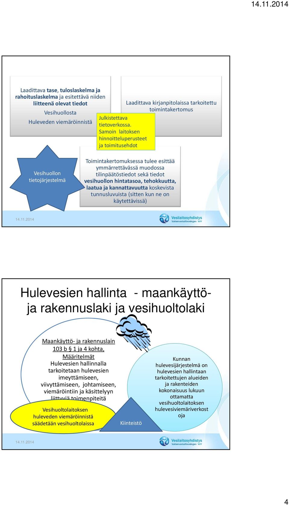 muodossa tilinpäätöstiedot sekä tiedot vesihuollon hintatasoa, tehokkuutta, laatua ja kannattavuutta koskevista tunnusluvuista (sitten kun ne on käytettävissä) Hulevesien hallinta - maankäyttöja