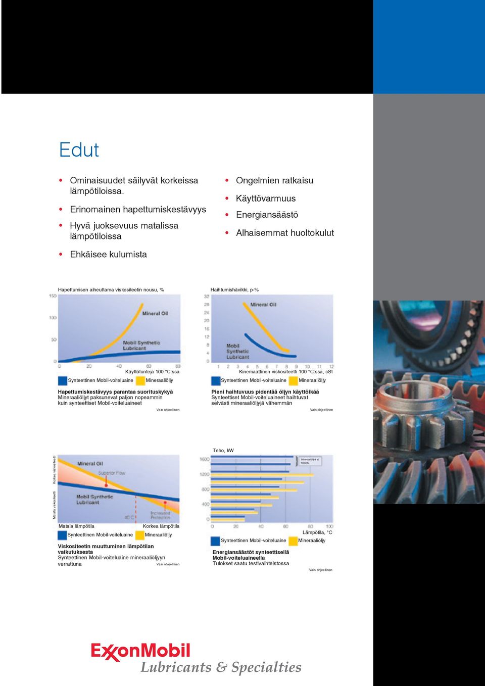viskositeetin nousu, % Haihtumishävikki, p-% Käyttötunteja 100 C:ssa Synteettinen Mobil-voiteluaine Mineraaliöljy Hapettumiskestävyys parantaa suorituskykyä Mineraaliöljyt paksunevat paljon nopeammin